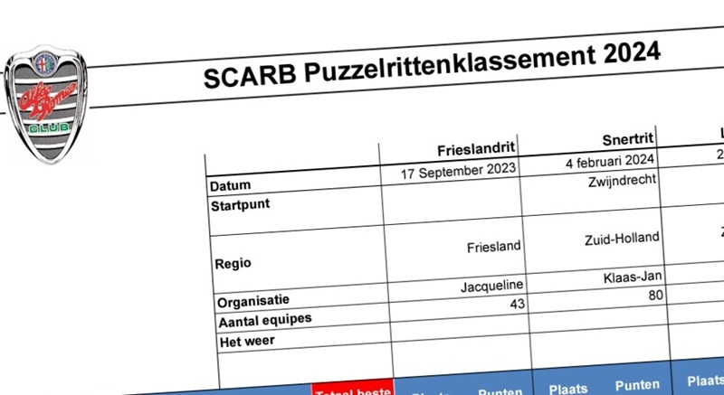 Eindstand puzzelrittenklassement 2024